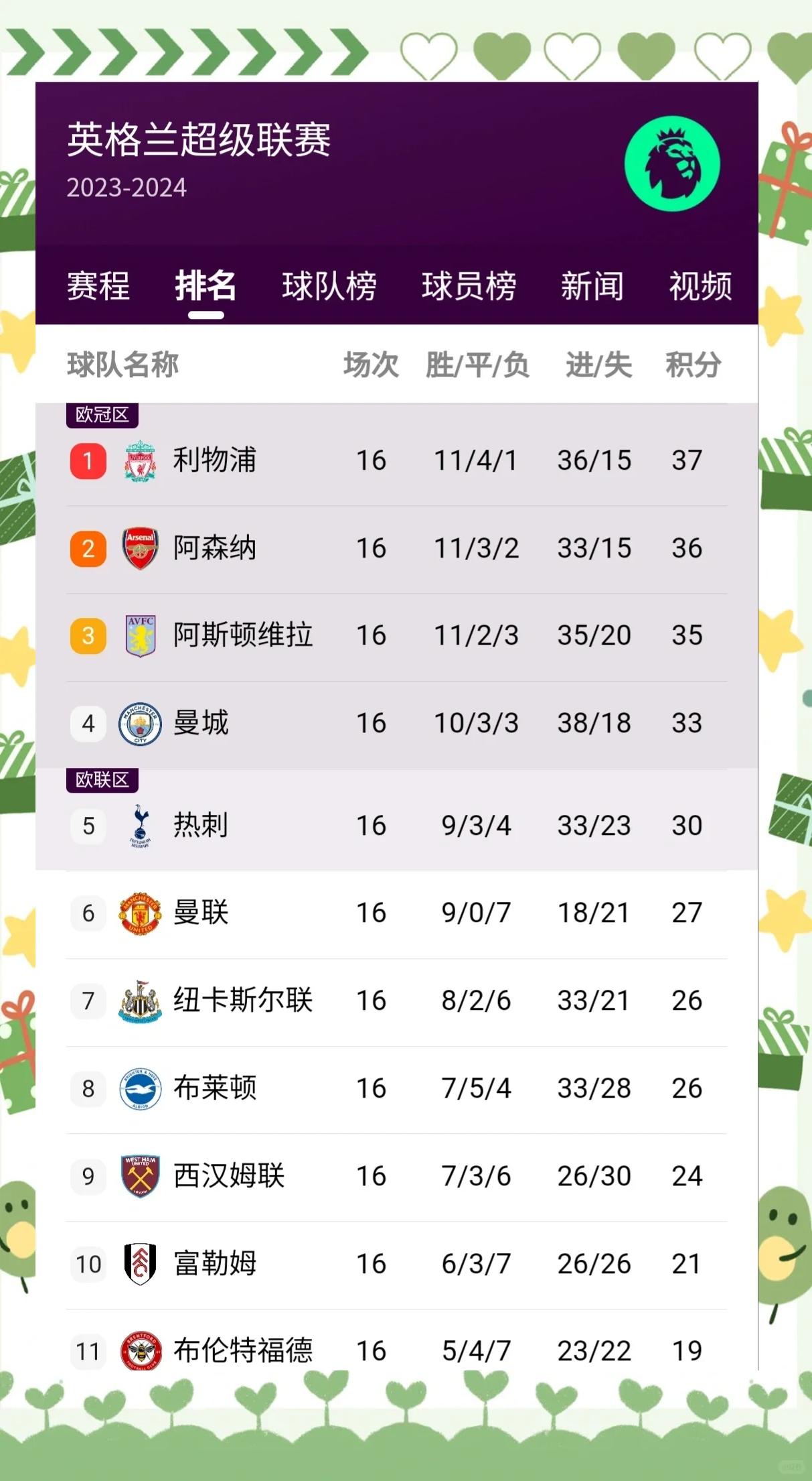 曼城客场大胜热刺，英超霸主再现无敌之势的简单介绍