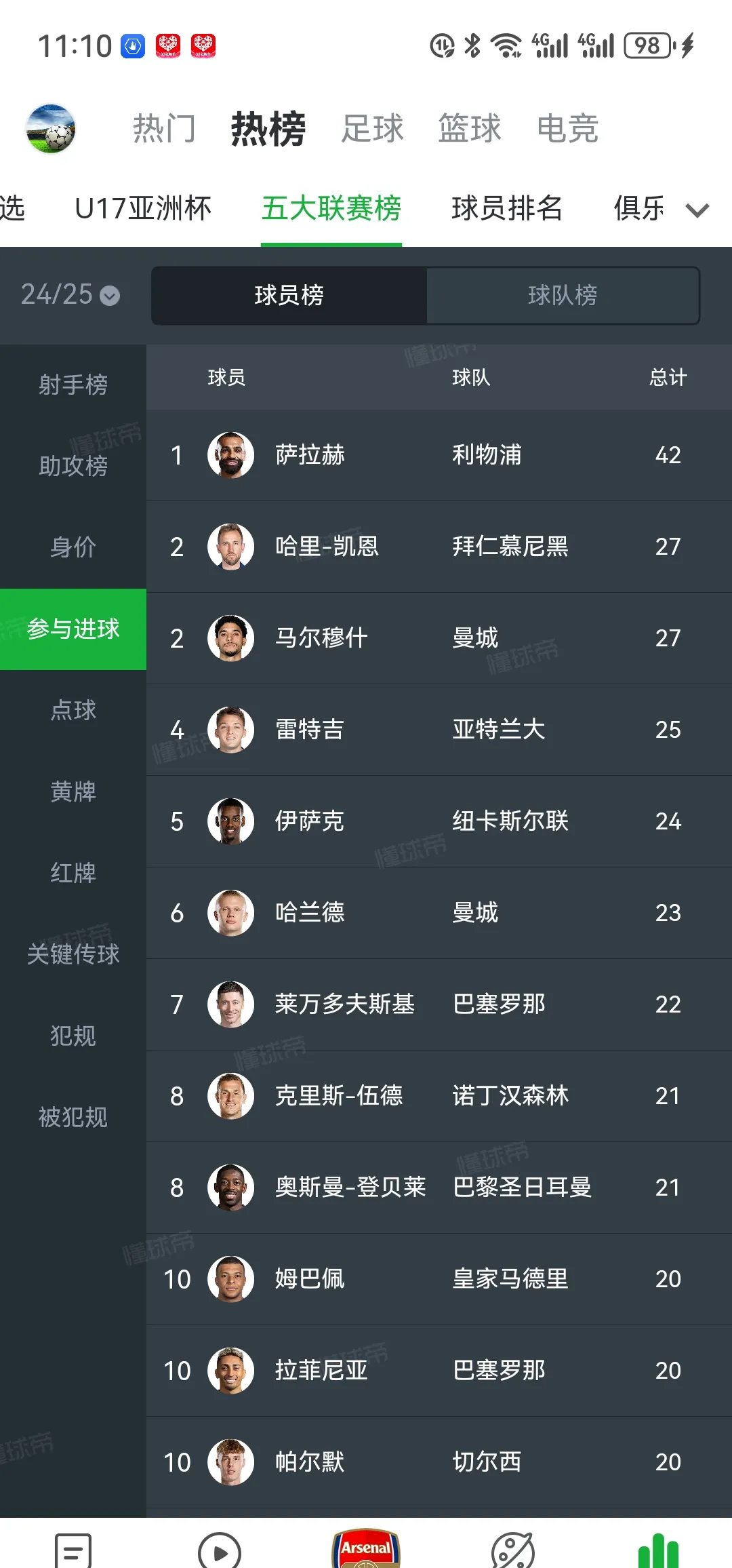 萨拉赫回归赛场，赛事规则更新首场状态亮眼，美国队观众沸腾！